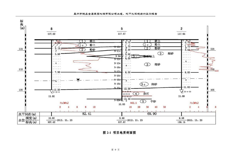 孟州市銳鑫金屬表面處理有限公司自行監測報告_13.JPG